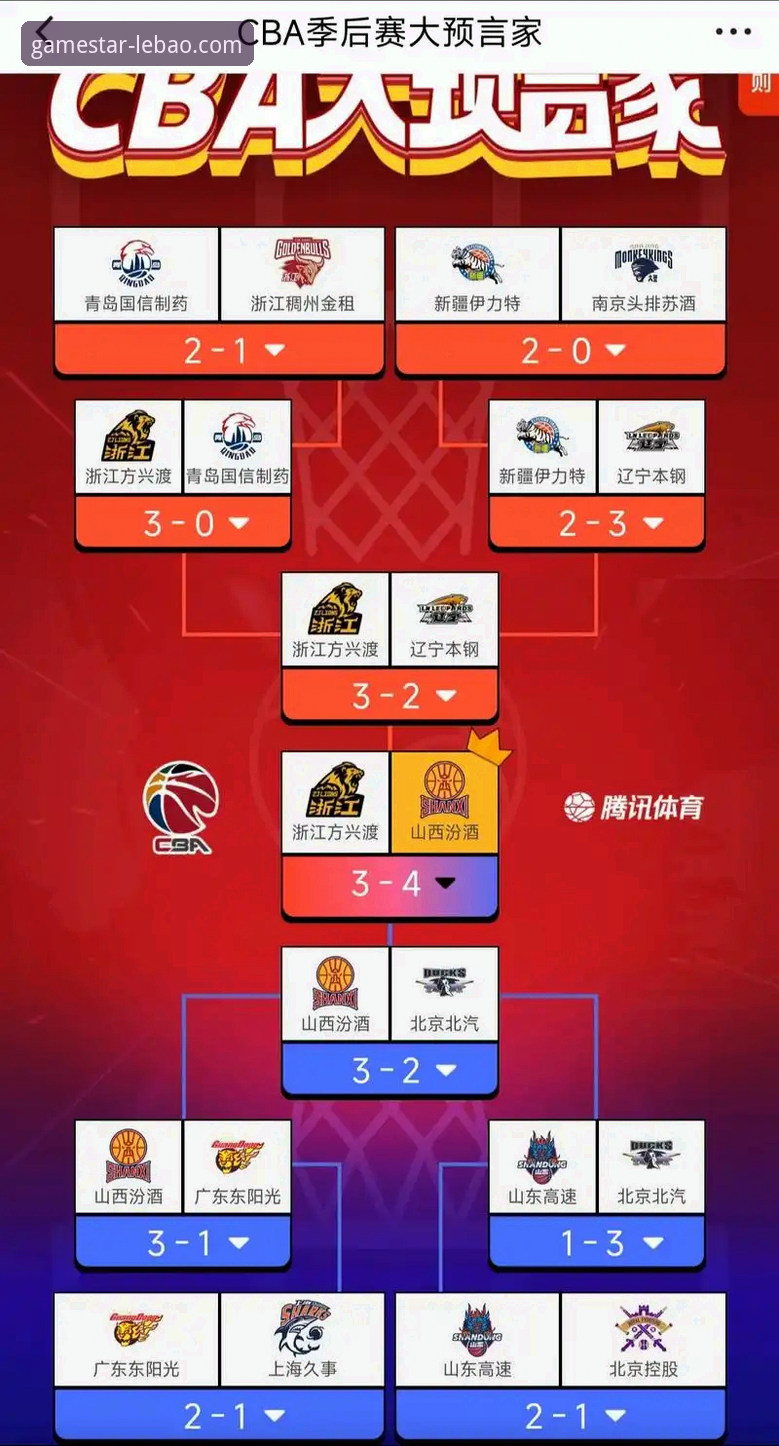 CBA季后赛G2山西横扫青岛深度分析：从乐宝体育平台视角解读团队攻防制胜密码